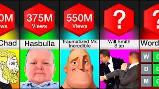 Comparison: Most Popular Memes 2022