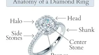 Diamond Engagement Rings - Anatomy of a Diamond Ring Explained