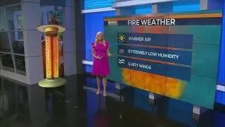 What is fire weather?