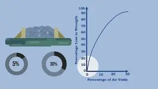 #compaction of concrete#civilengineering #tag #btech #collegelife #inspiration #trending #civil_tafe