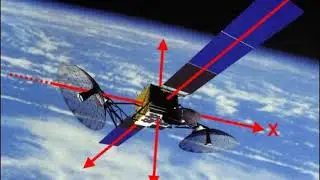 Flight dynamics | Wikipedia audio article