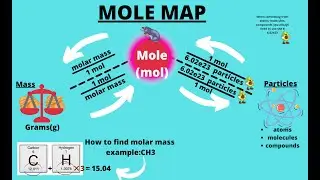 Two step Molar conversion!
