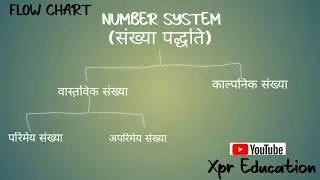 संख्या पद्धति🤞 || 👏Number System || Flow CHART || ❤️गणित का सबसे महत्वपूर्ण टॉपिक