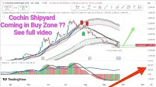 Cochin shipyard and Tata Steel are coming in by for swing trade , trading teacher Malai indicator