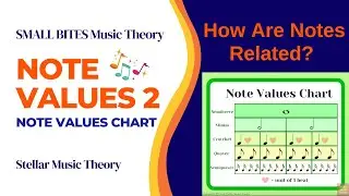 Note Values Chart Explained | Relationship Between Different Note Values | SMALL BITES Music Theory