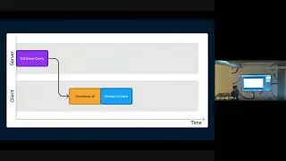 React Server Components... in Rails? by J&eacute;r&ocirc;me Parent-L&eacute;vesque (Montreal.rb Ruby Talk 2024/04)