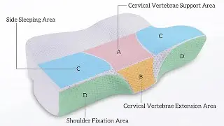 Cervical Pillow for Neck Back Pain Contour Memory Foam Pillow Unboxing