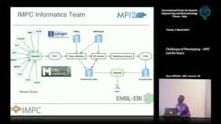 S. Brown - Challenges of Phenotyping &ndash; IMPC and the future