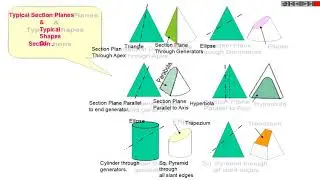 QUANTITY SURVEYING , TENDERING AND  FREELY SUSPENDED SOLIDS COURSES IN  BHADANIS INDIA