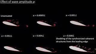 Stall Delay of a NACA0018 Airfoil by Traveling Wave Actuations