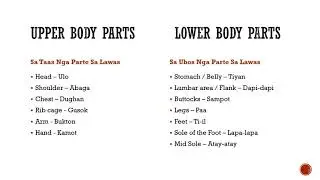 Bisaya 247 Lesson 8 - Body Parts Naming Convention in Cebuano/Visayan Dialect