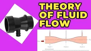 FLOW MEASUREMENT: Rate of Flow @ECIMacademy
