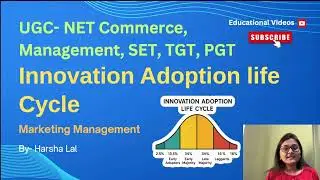 Understanding the Innovation Adoption Lifecycle | Key Stages & Marketing Strategies | UGC NET Exam