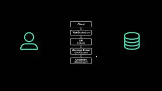 SYSTEM DESIGN - Part- 1.1 (Abstractions & Why They Matter)