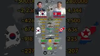 South Korea 🇰🇷 vs North Korea 🇰🇵 Military Power Comparison 2026