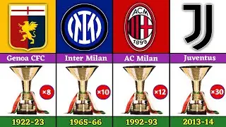 Who Dominated Serie A? 🏆 All Winners from 1897 to 2025