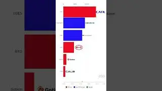 Shipment Volume of ESS Batteries (2019-2024)