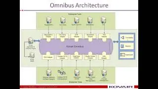 Integrated ALM with Cross Tools Reporting