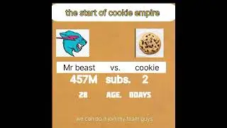 I guess the cookie war starts#cookie#cookiewar#mrbeast