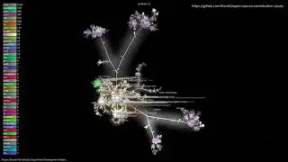 Elastic Search All Files Touched by non-Elastic Corp. Developers Development Visualization