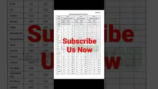 ASF Written Test Schedule 2022