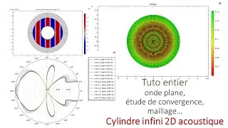 tuto COMSOL problème acoustique 2D