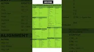 CorelDraw Keyboard Shortcut #formula #like #shortvideo #subscribetomychannel