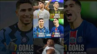 Achraf Hakimi&rsquo;s Stunning Stats at Every Club &ndash; From Real Madrid to PSG