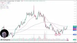 USD/CAD Analysis: US Dollar Continues to Show Strength Against CAD