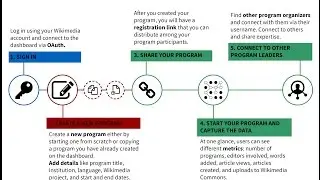 Program and Events Dashboard Demo