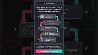 Анализируй контент у конкурентов с InfraNodus для SEO! #seo #n8n 🚀