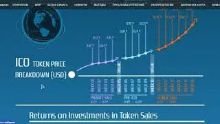 Обзор ICO Cewnote CEW