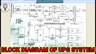 Block diagram of UPS system