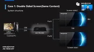 Novastar NCE Online Training | 04.   Multiple screens solution