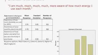 Solar PV Adoption: Decision-Making & Behavior Change - Varun Rai, Univ. of TX Austin