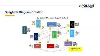 Info Session: Spaghetti Diagrams as a Way to Make Waste Visible & Improve Manufacturing Productivity