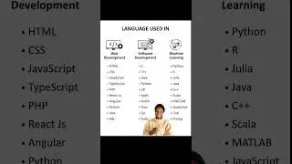 🌐 Languages Used in Web Dev, ML & Software Dev Explained Fast! 🚀