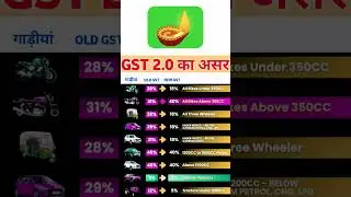 GST 2.0 Impact on Cars,Bikes #bike #car #gst #gst2 #shorts #shortsfeed