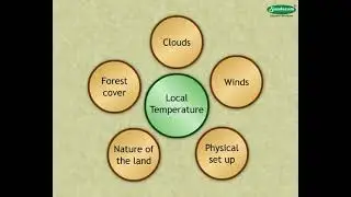 Air Temperature: SundaramEclass Geography concepts (5-6 grade)
