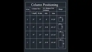 Column Positioning