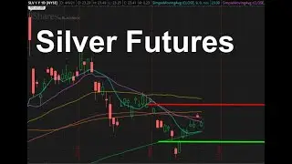 Silver Futures (SLV) April 10 2021 Technical Analysis, Forecast, and Trade Ideas