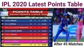 IPL 2020 Latest Points Table After 45 Matches | Points table of Ipl 2020 | Cricket with mz