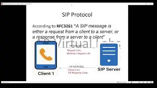 SIP Protocol (Request & Response)