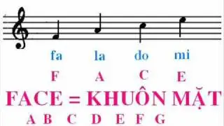 Nhạc lý  căn bản : phần mở đầu