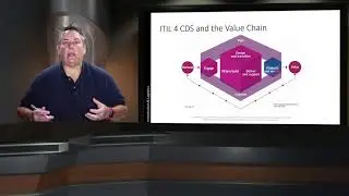 ITIL 4 Specialist: Create, Deliver & Support | Course Introduction
