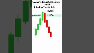 Bullish Fake Breakout Candlestick Pattern | #shorts #trading #fakebreakout