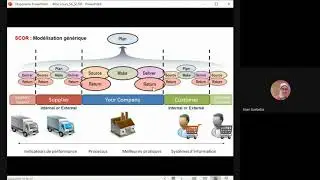 W5-Part1 : Modélisation par la méthode SCOR