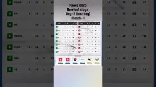 PMWC 2025 Survival Stage: Top 8 Grand Finals Qualifiers! | 8 Teams Say Goodbye #pmwc #pmwc2025