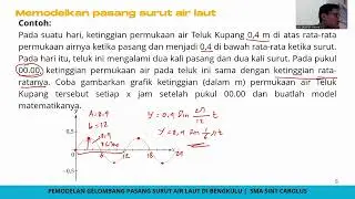 Pemodelan Matematika dengan GeoGebra | Fungsi Trigonometri | Konteks Pasang Surut Air Laut
