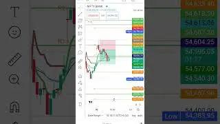 Target Abhi Baki hai mere dost come join my telegram channel #thetradingface #educator #trading